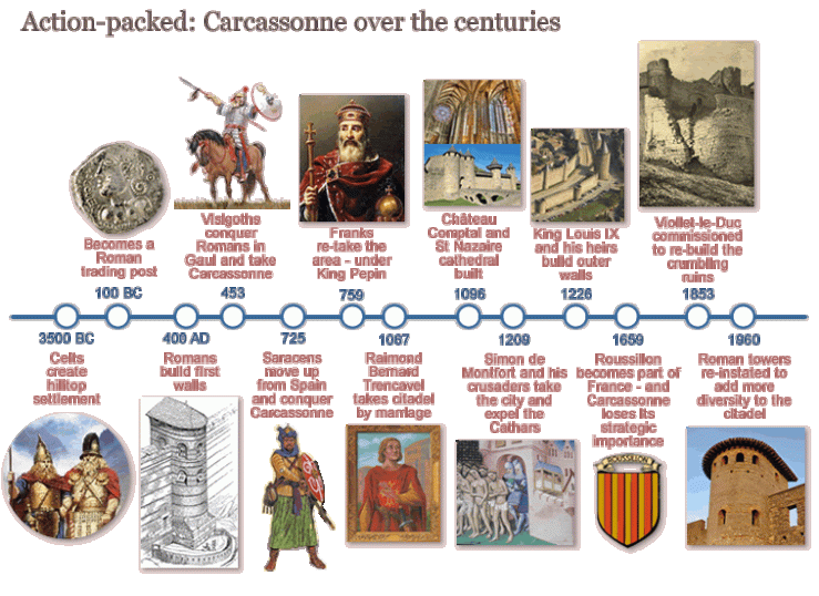 carcassonne-history