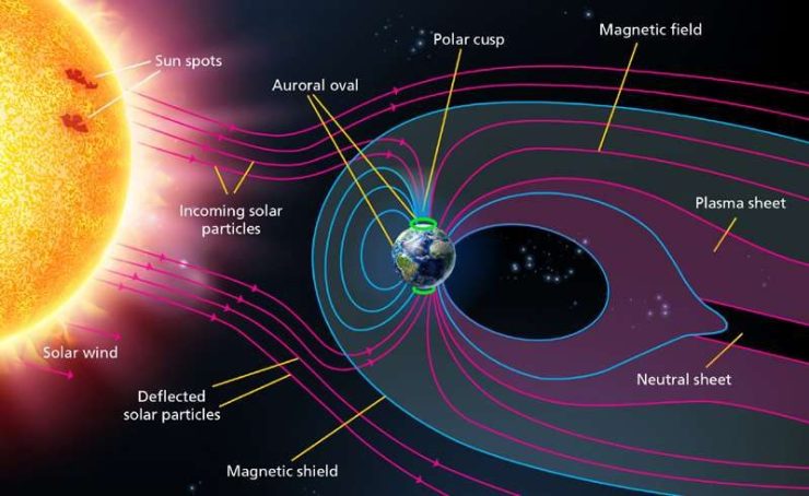 what-causes-the-aurora-illustration-discover-the-world-799x491-c-default